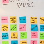 Values Incorporation - Whiteboard with Hashtag Company Values of Walls Io Website