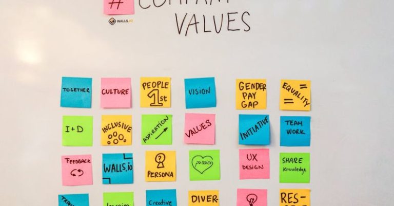 Values Incorporation - Whiteboard with Hashtag Company Values of Walls Io Website